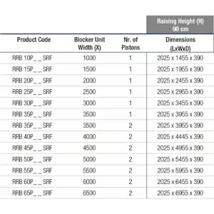 Блокиратор дорожный RRB 900 SHALLOW CAME RRB-45P90-2p-SHLW (КАМЕ) Блокиратор дорожный RRB 900 SHALLOW CAME RRB-45P90-2p-SHLW (КАМЕ)